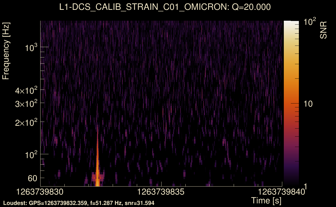 Omicron map Q2, det1, 1263739835