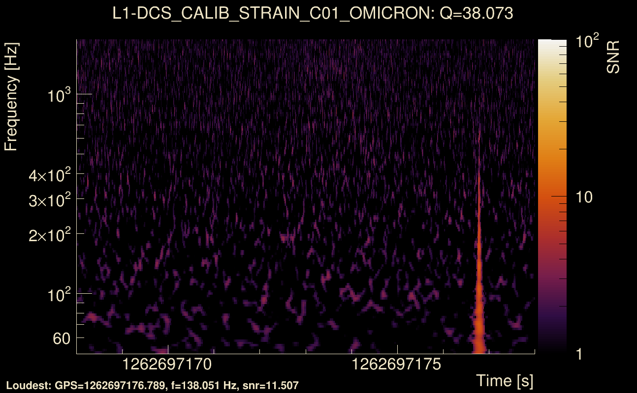 Omicron map Q3, det1, 1262697173