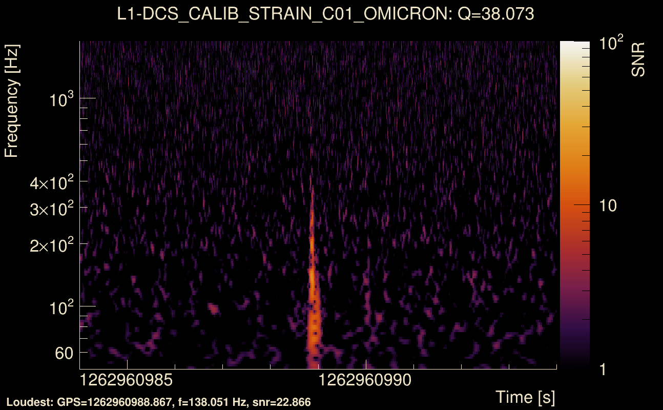 Omicron map Q3, det1, 1262960989