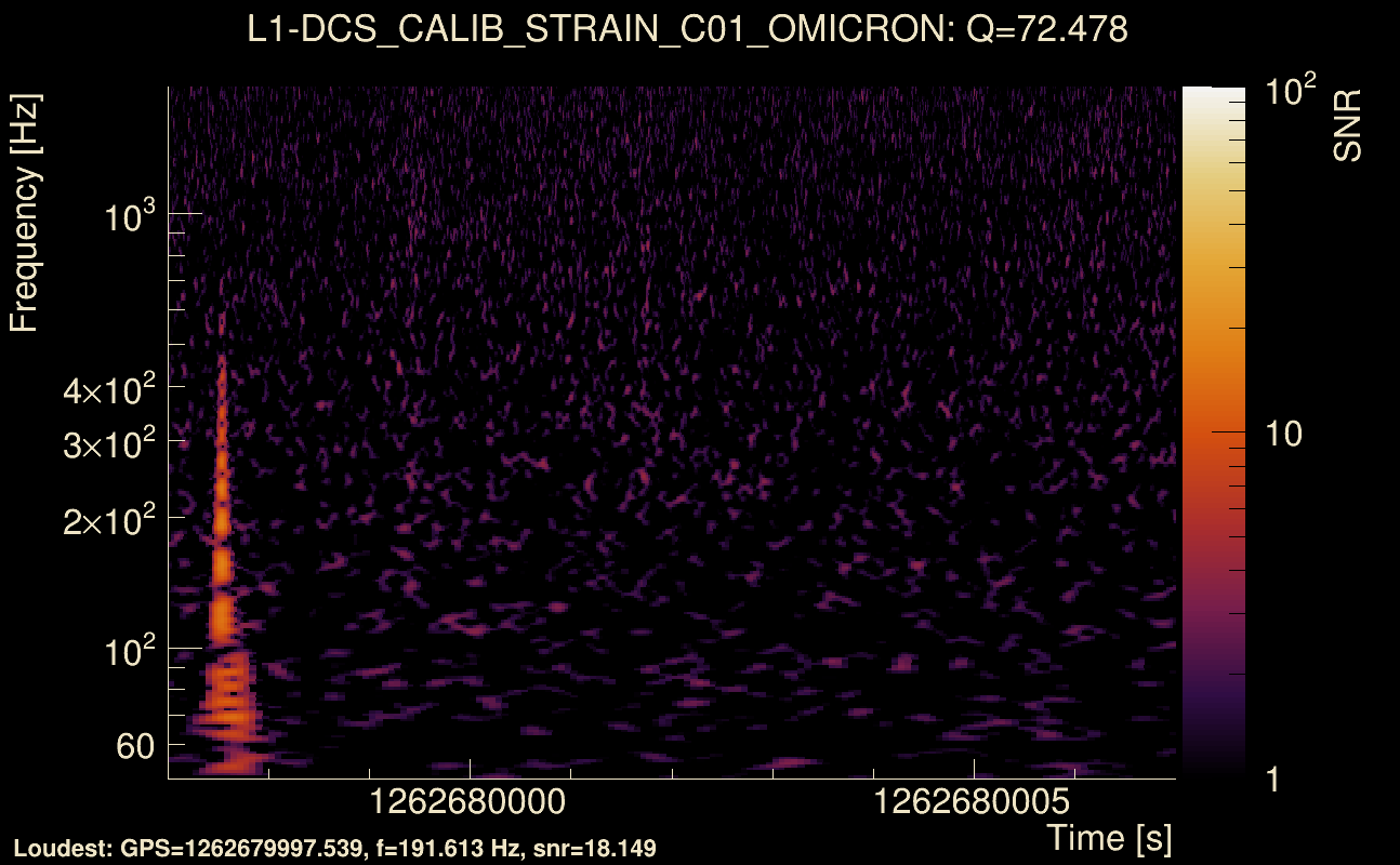 Omicron map Q4, det1, 1262680002