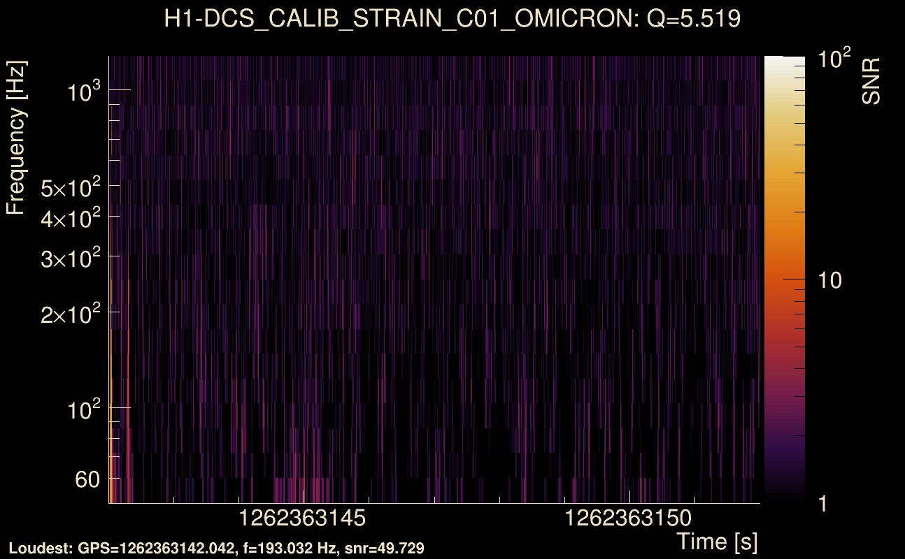 Omicron map Q0, det0, 1262363147