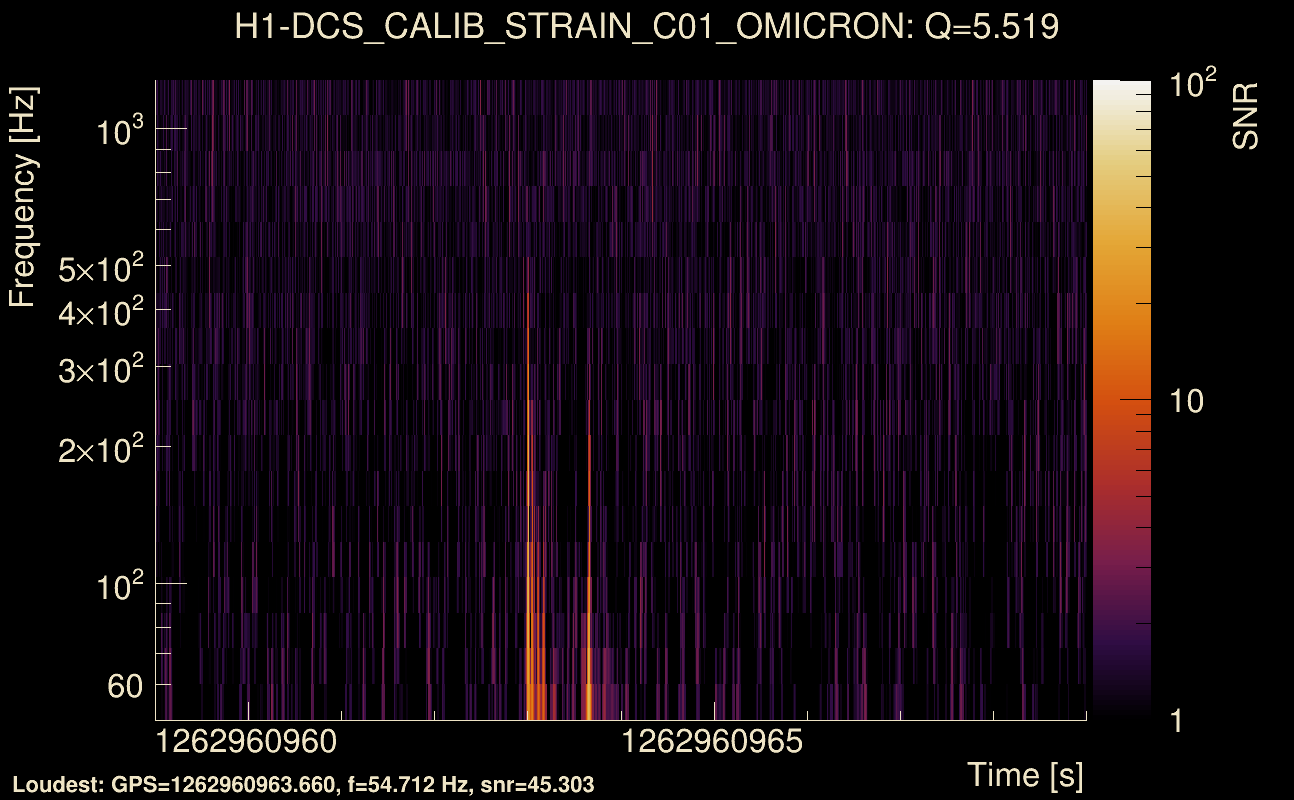 Omicron map Q0, det0, 1262960964
