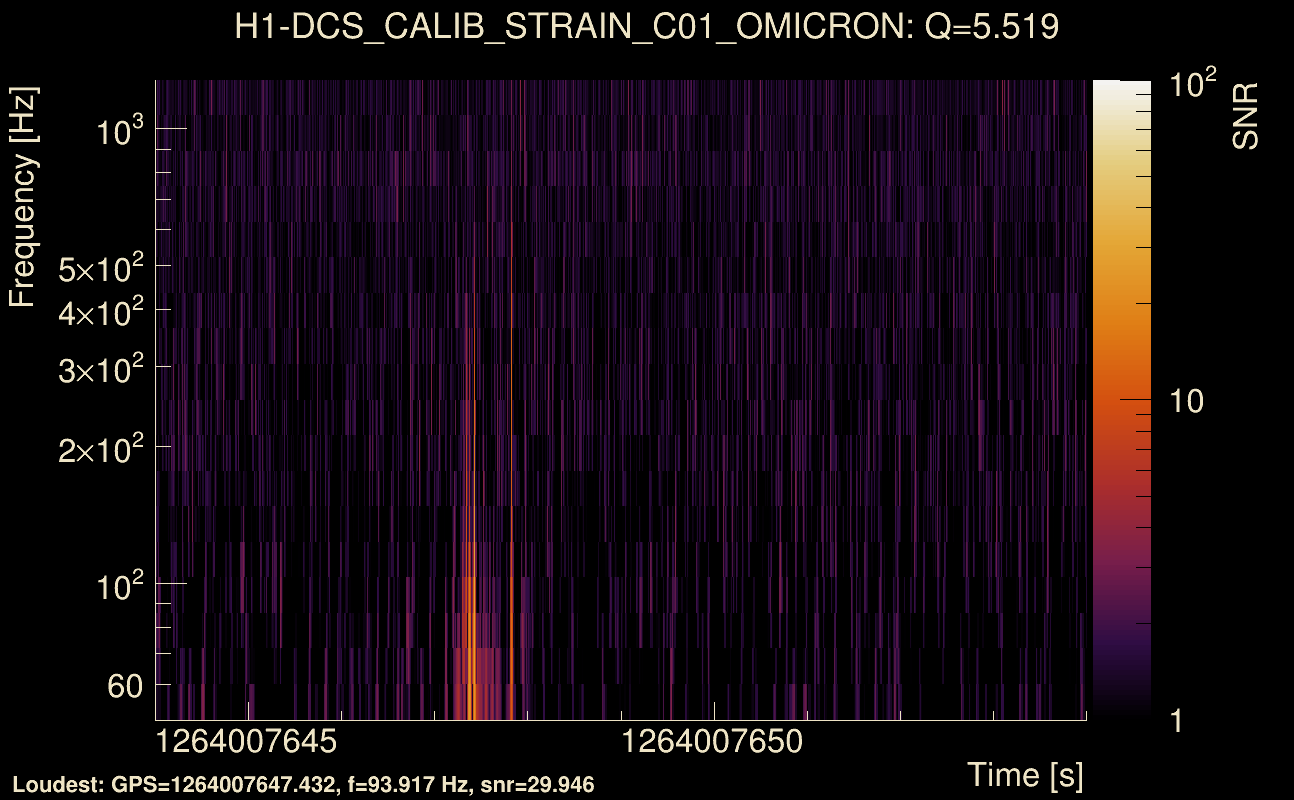 Omicron map Q0, det0, 1264007649
