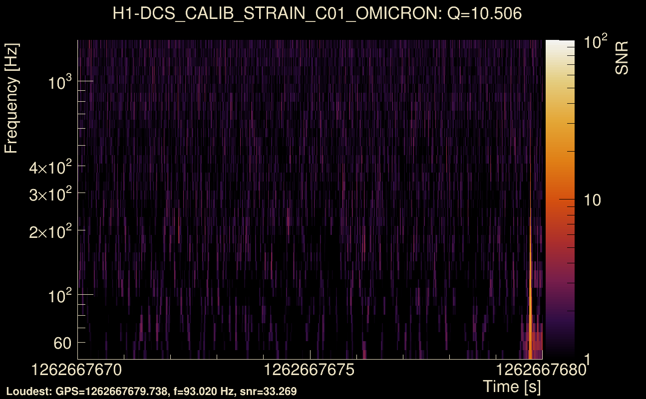 Omicron map Q1, det0, 1262667675