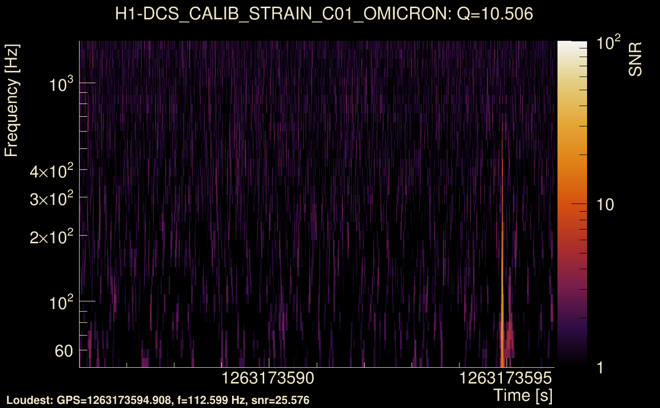 Omicron map Q1, det0, 1263173591