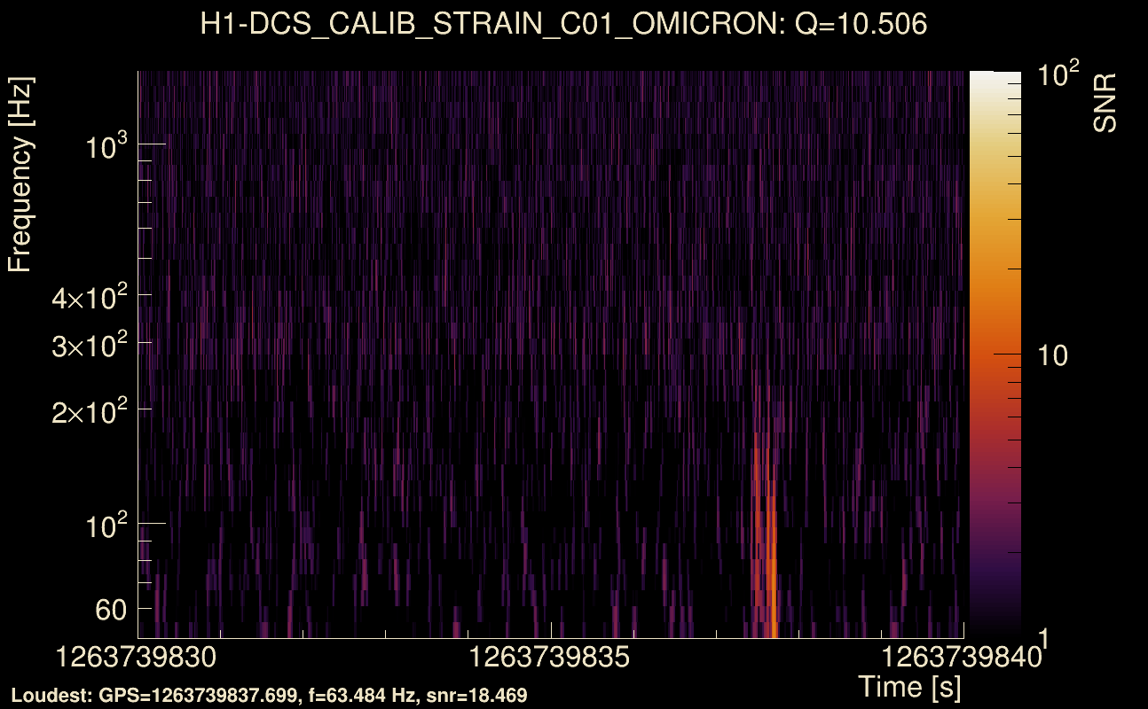Omicron map Q1, det0, 1263739835
