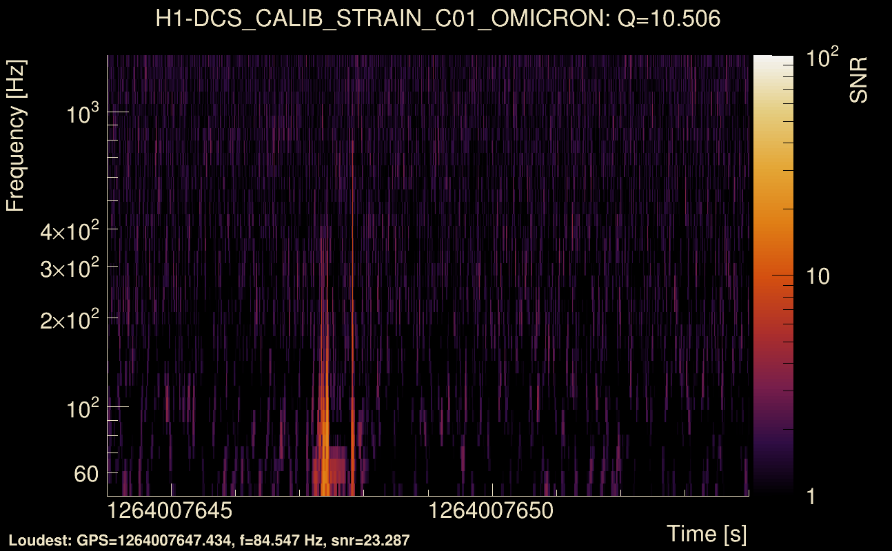 Omicron map Q1, det0, 1264007649
