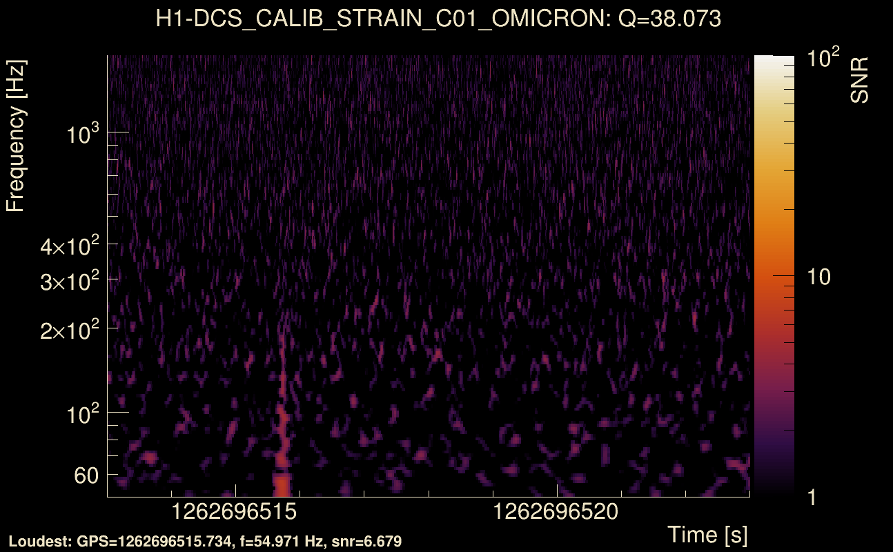 Omicron map Q3, det0, 1262696518