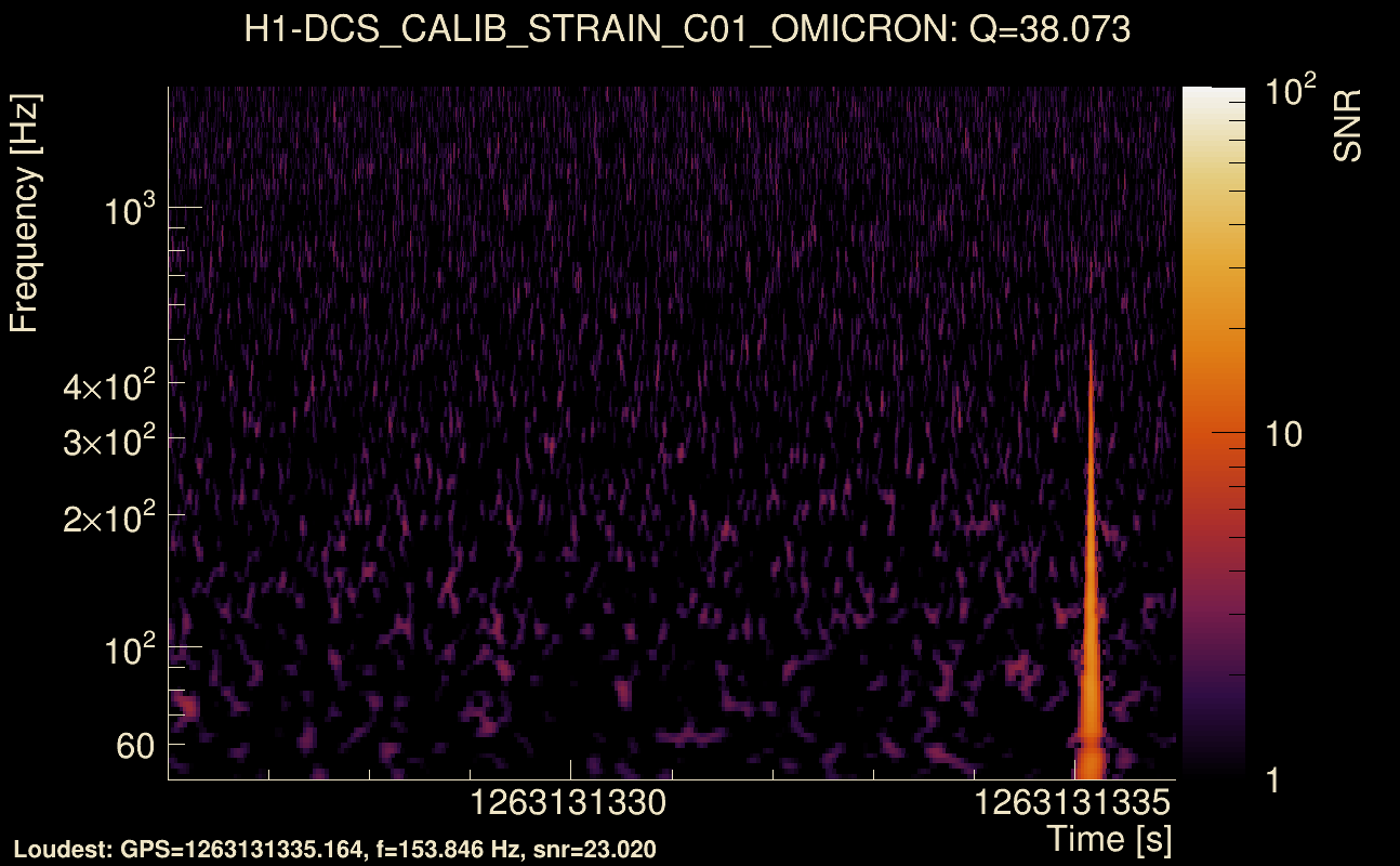 Omicron map Q3, det0, 1263131331