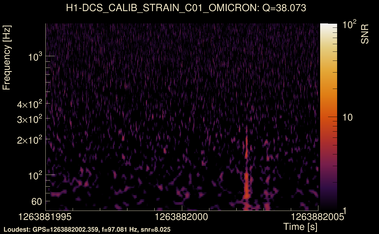 Omicron map Q3, det0, 1263882000