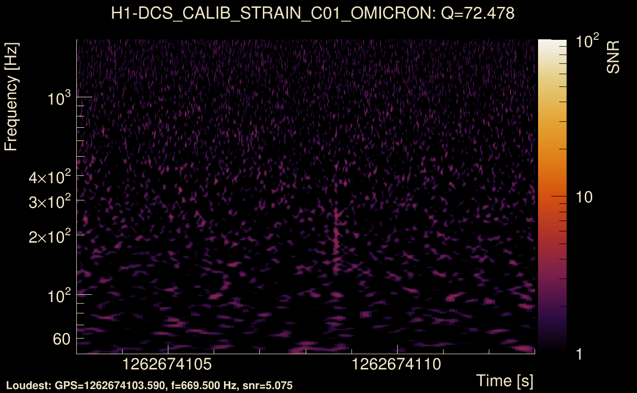 Omicron map Q4, det0, 1262674108