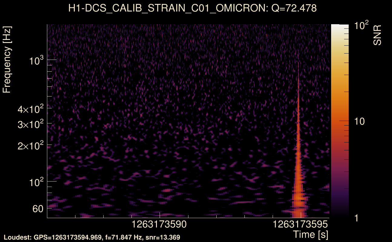 Omicron map Q4, det0, 1263173591