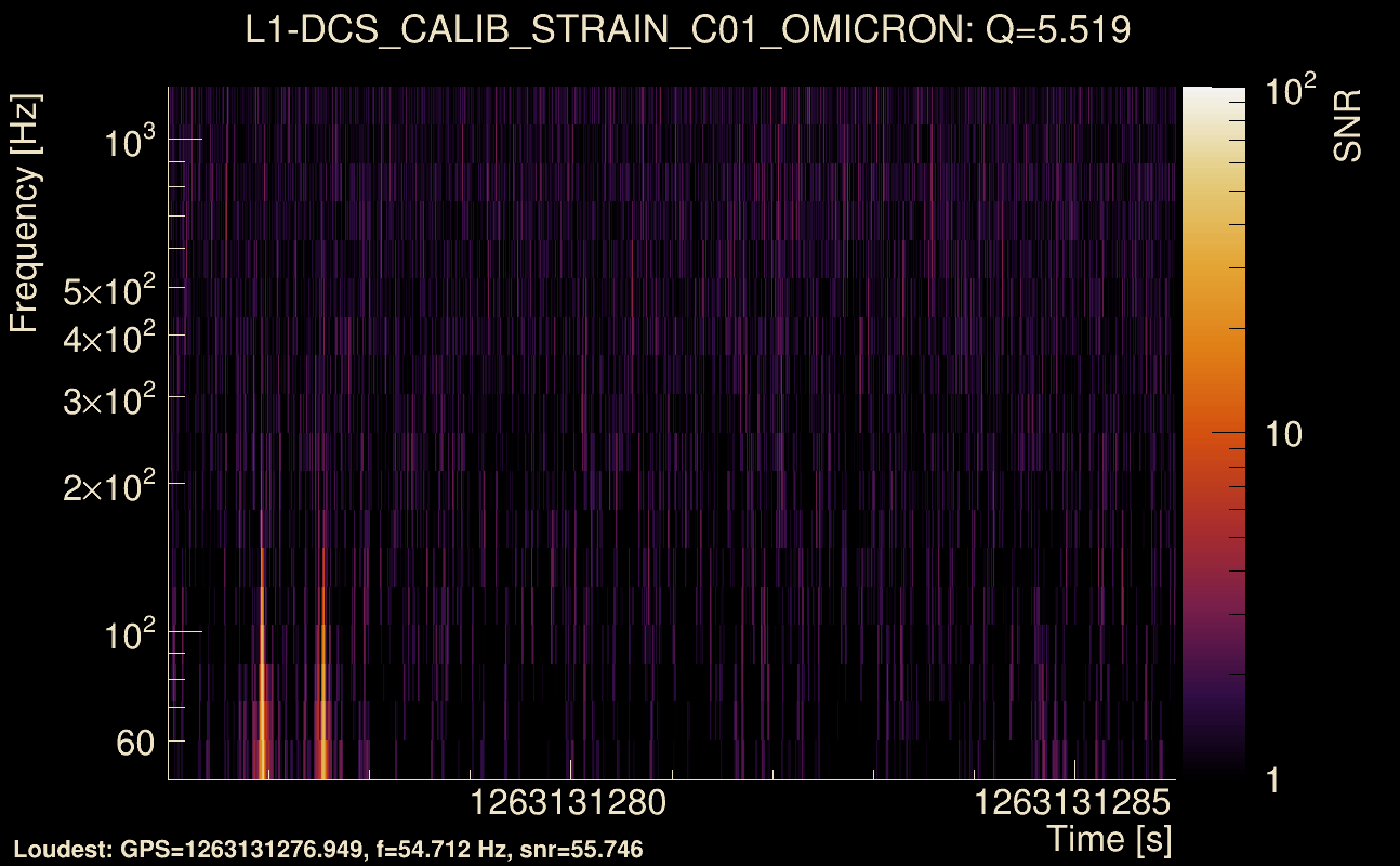 Omicron map Q0, det1, 1263131281
