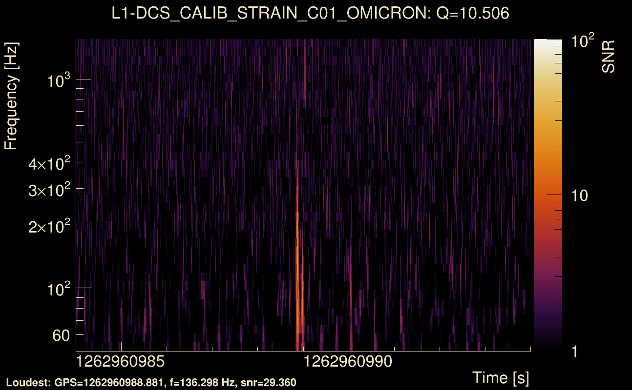 Omicron map Q1, det1, 1262960989