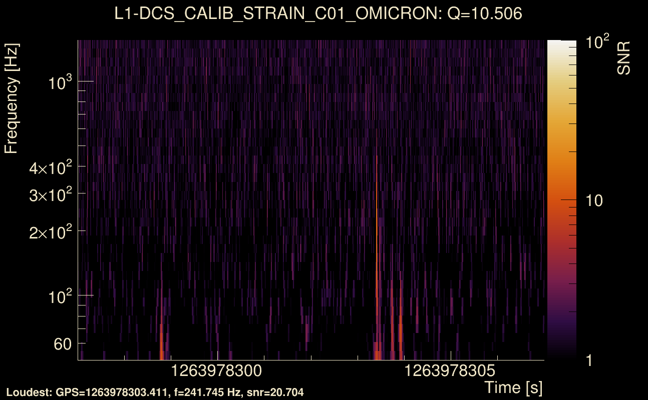 Omicron map Q1, det1, 1263978302