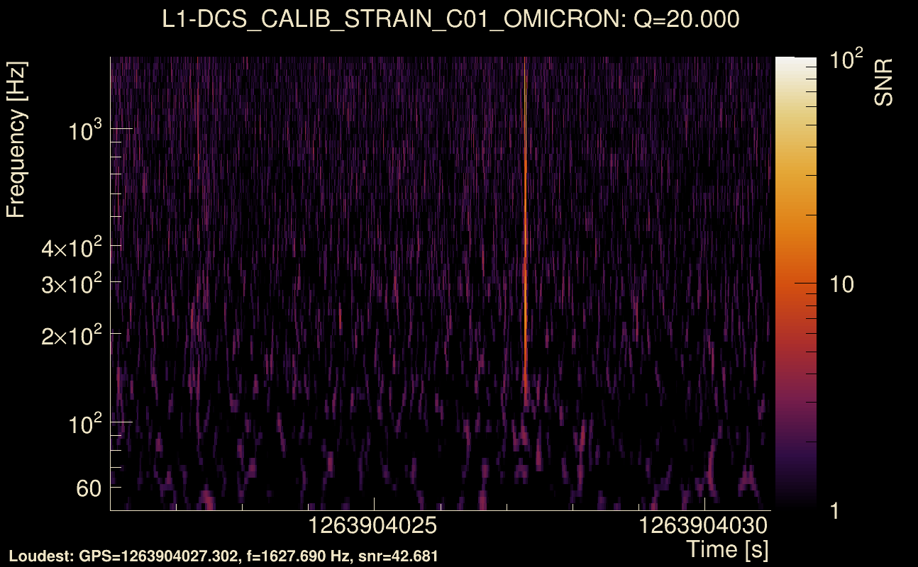 Omicron map Q2, det1, 1263904026