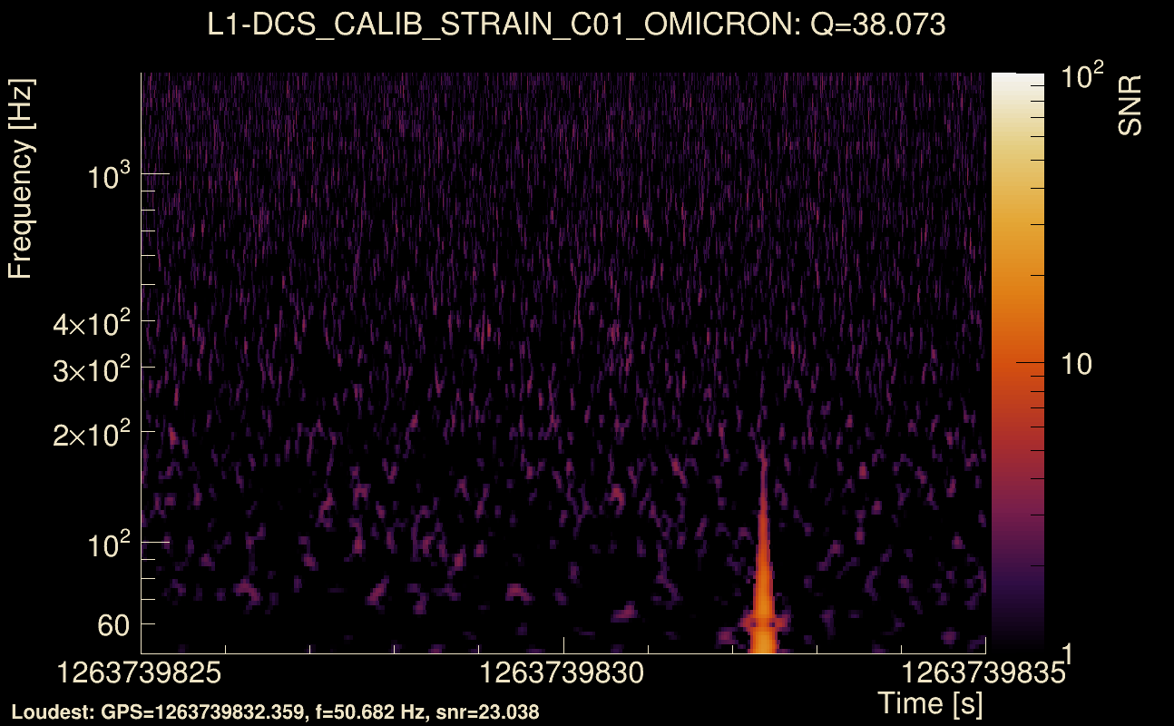 Omicron map Q3, det1, 1263739830