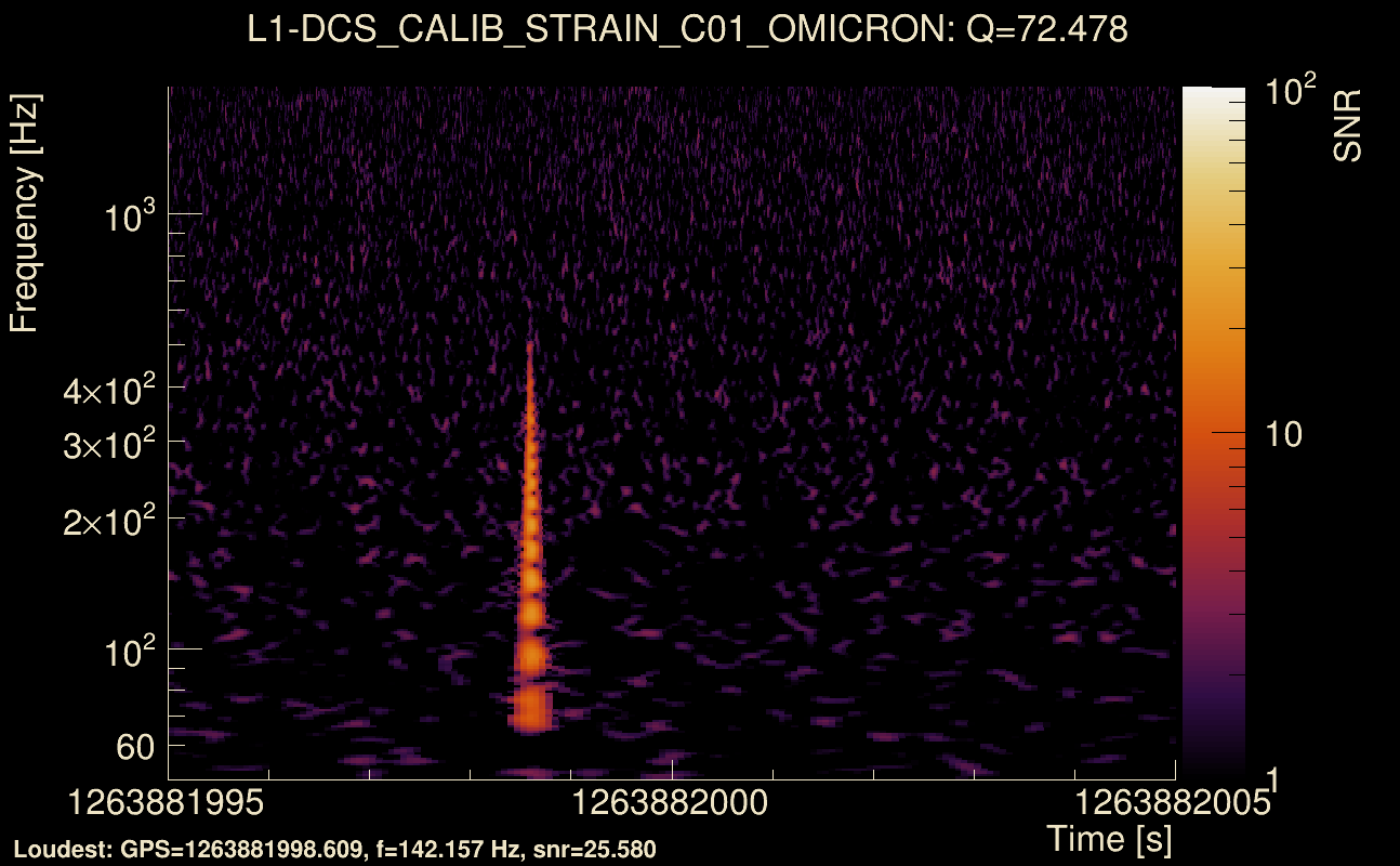 Omicron map Q4, det1, 1263882000
