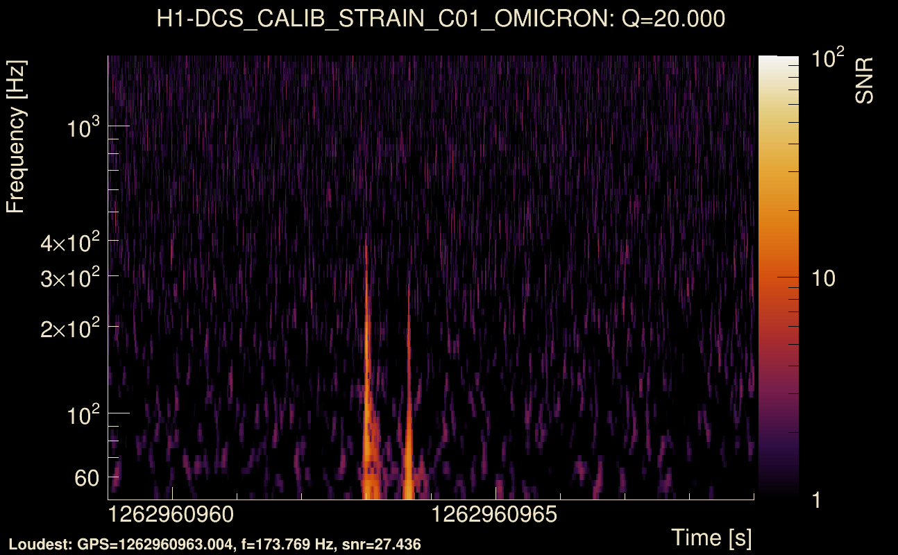 Omicron map Q2, det0, 1262960964