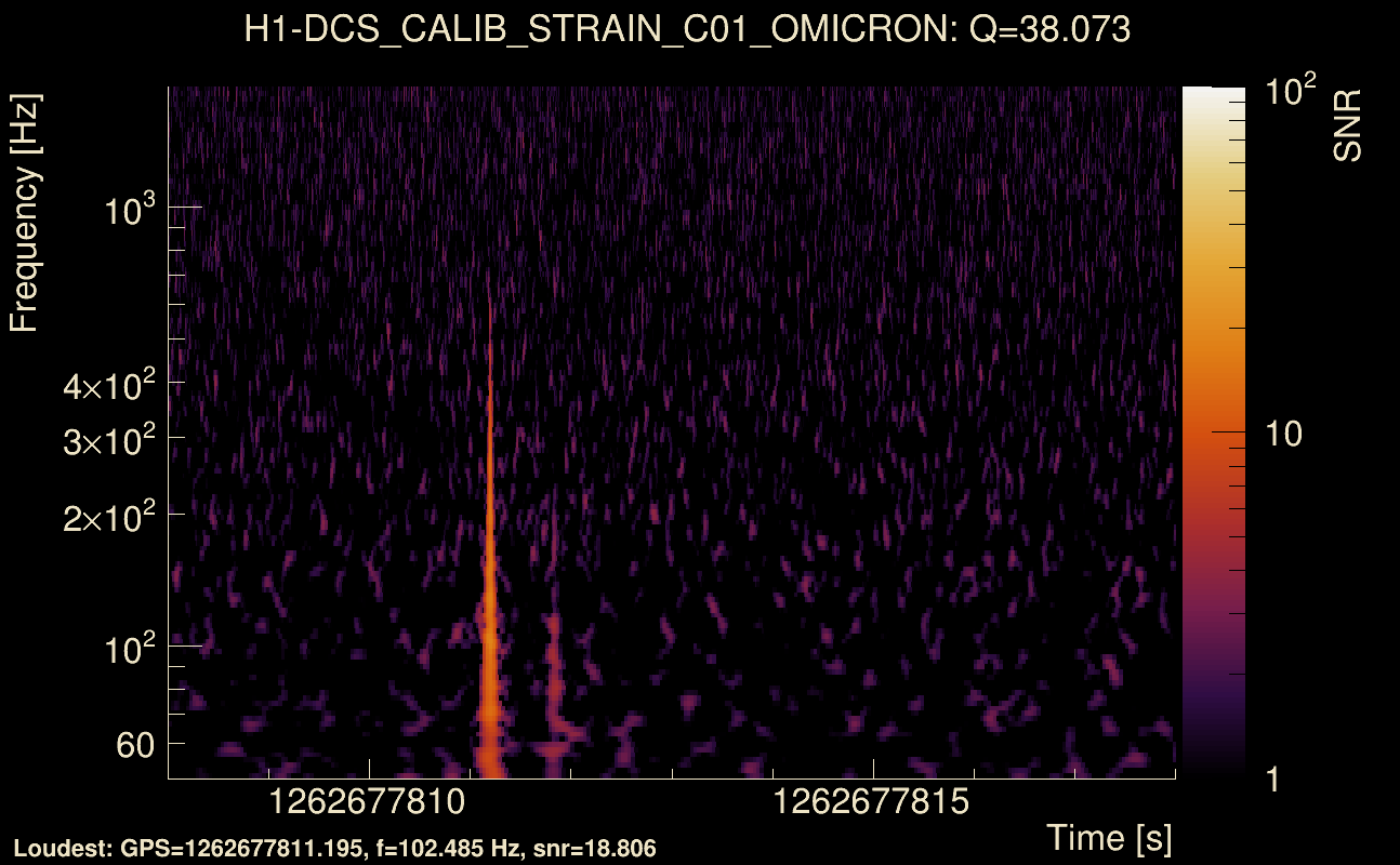 Omicron map Q3, det0, 1262677813