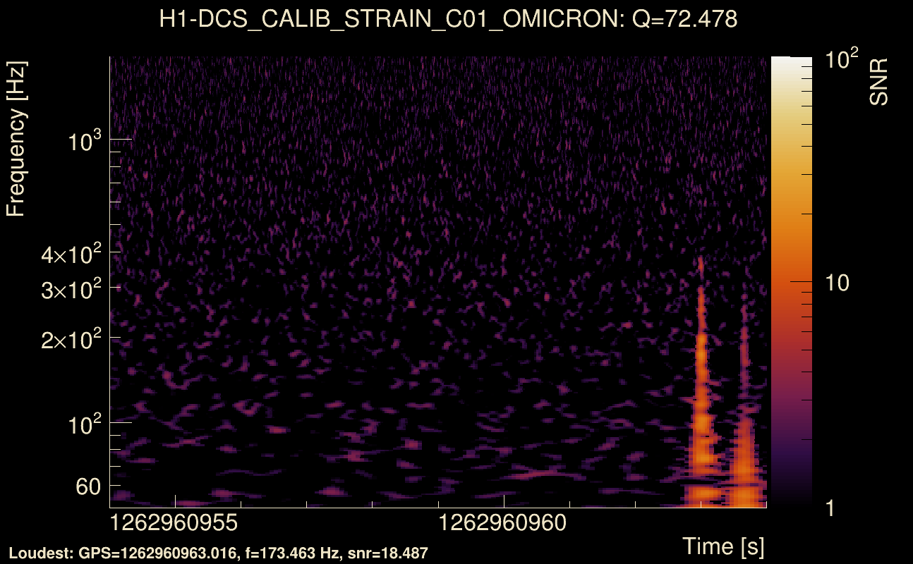 Omicron map Q4, det0, 1262960959