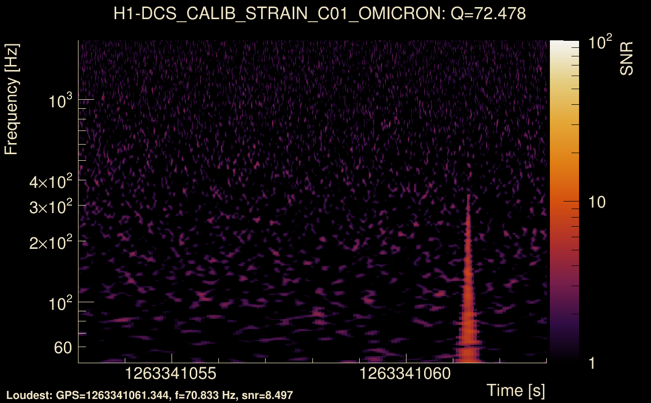 Omicron map Q4, det0, 1263341058