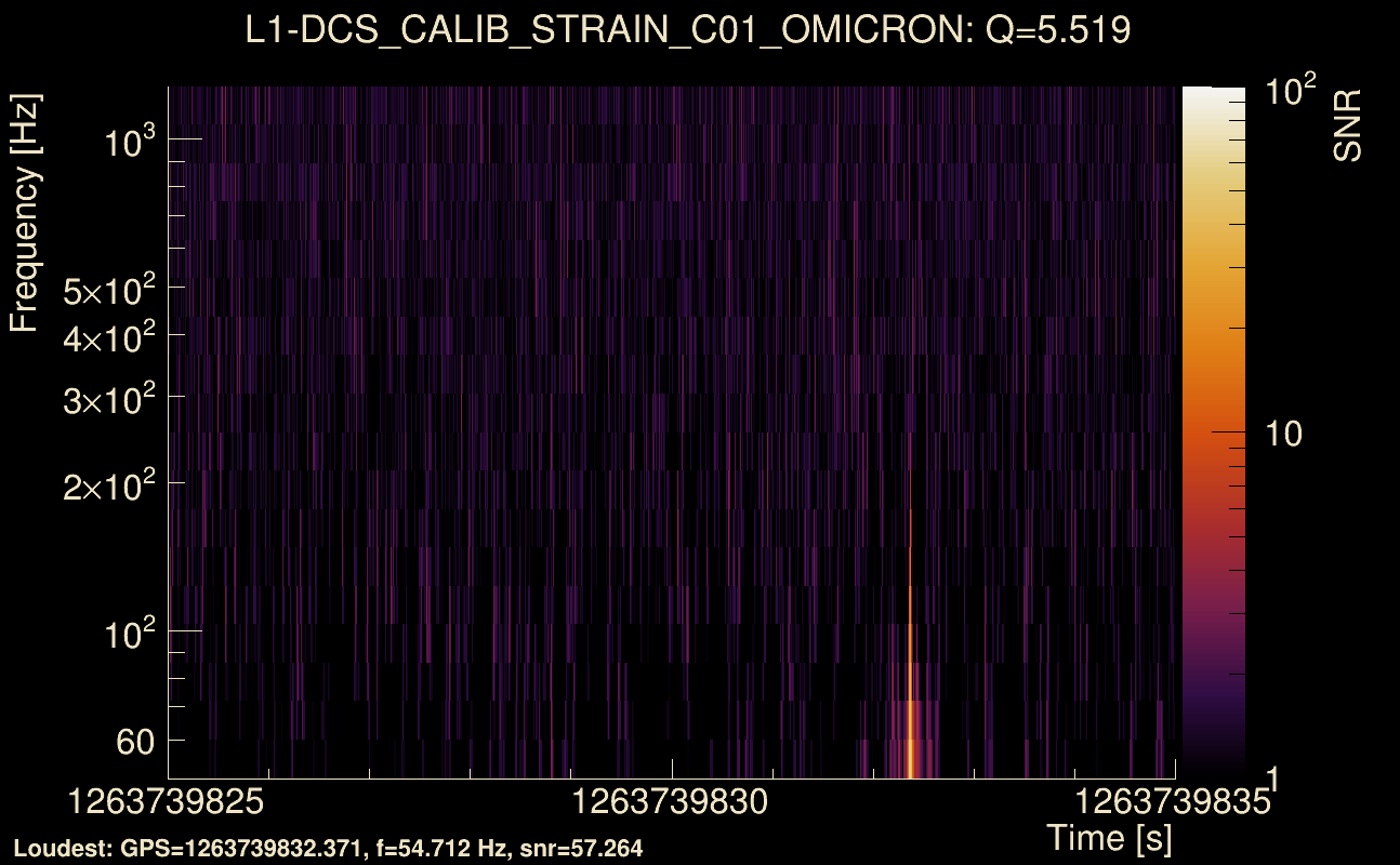 Omicron map Q0, det1, 1263739830