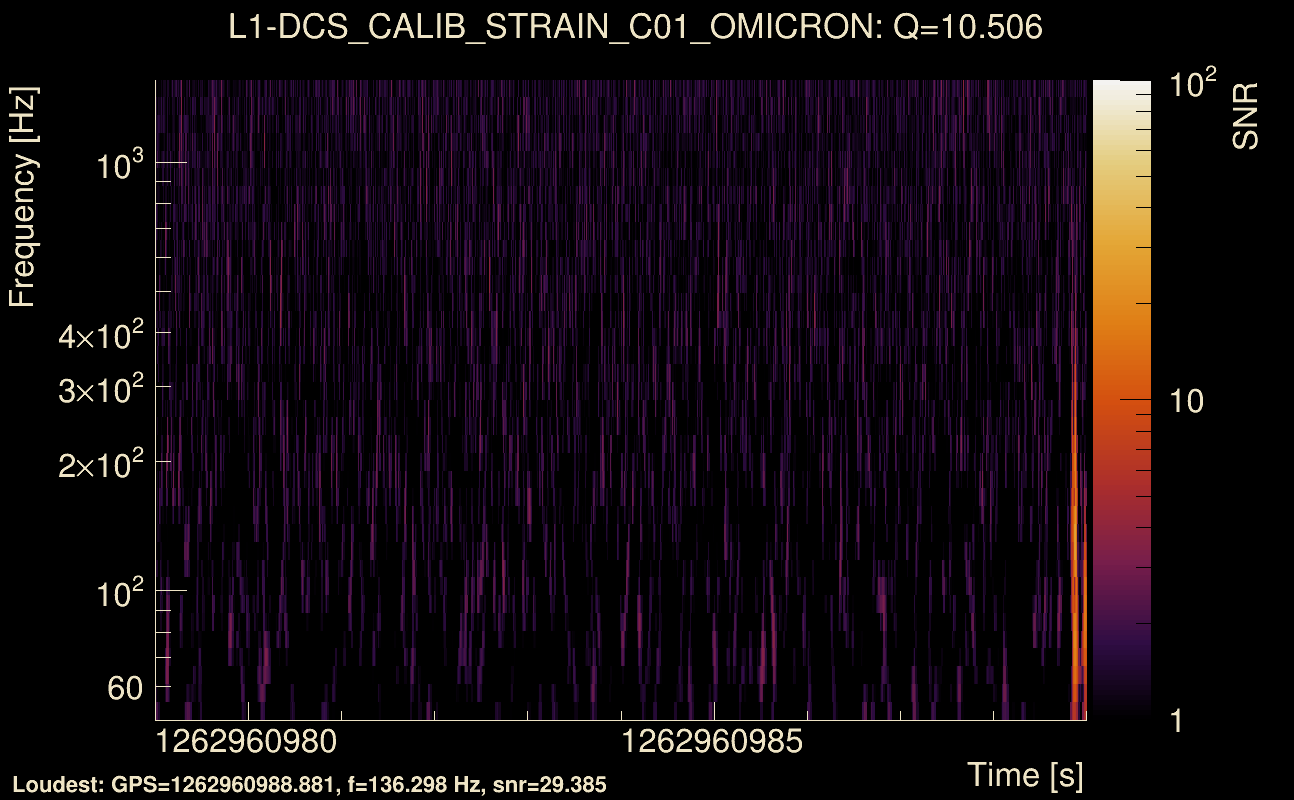 Omicron map Q1, det1, 1262960984