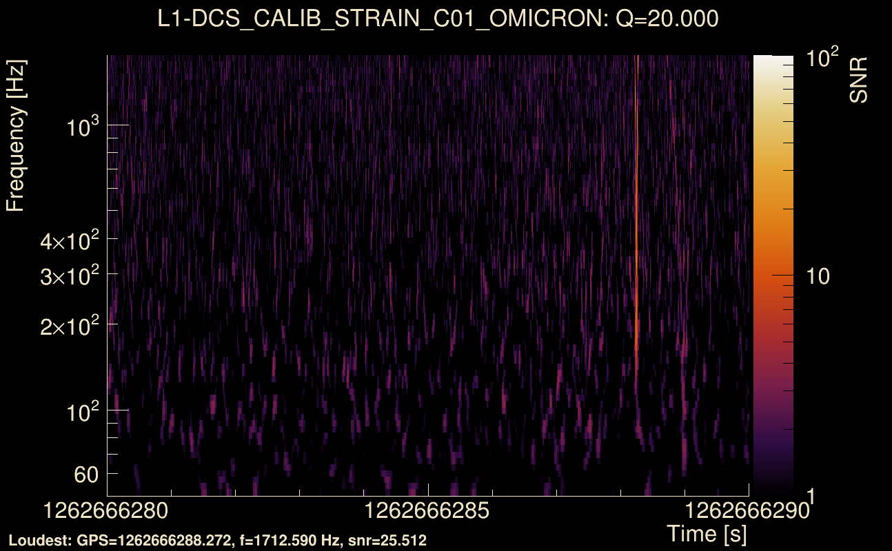 Omicron map Q2, det1, 1262666285