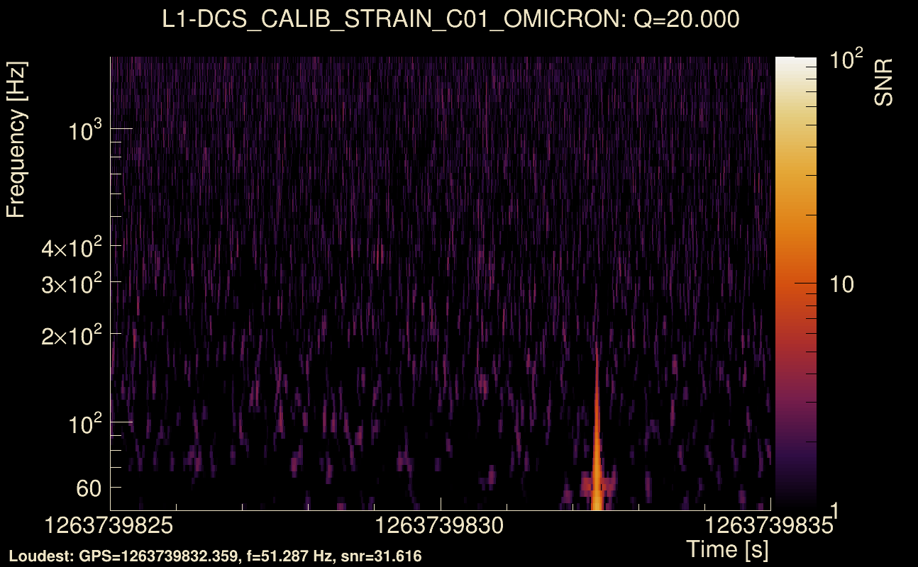 Omicron map Q2, det1, 1263739830
