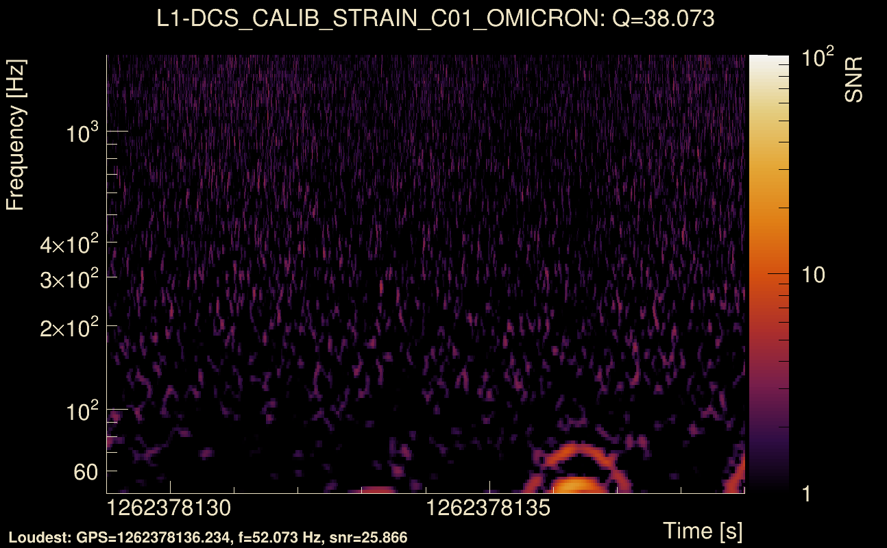 Omicron map Q3, det1, 1262378134
