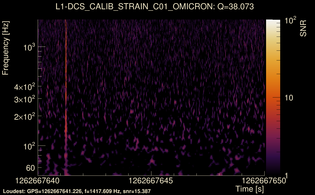 Omicron map Q3, det1, 1262667645