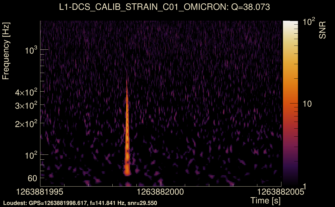 Omicron map Q3, det1, 1263882000