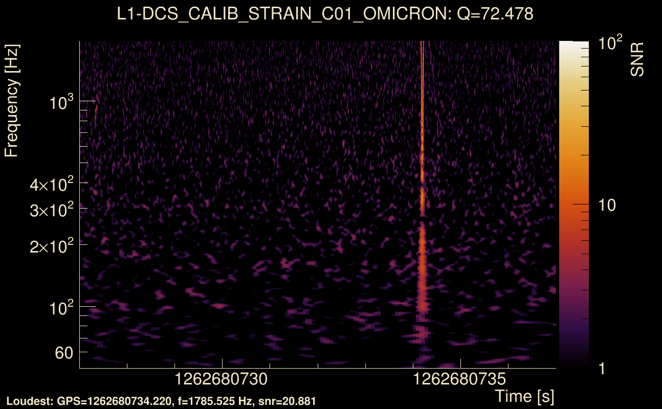 Omicron map Q4, det1, 1262680732