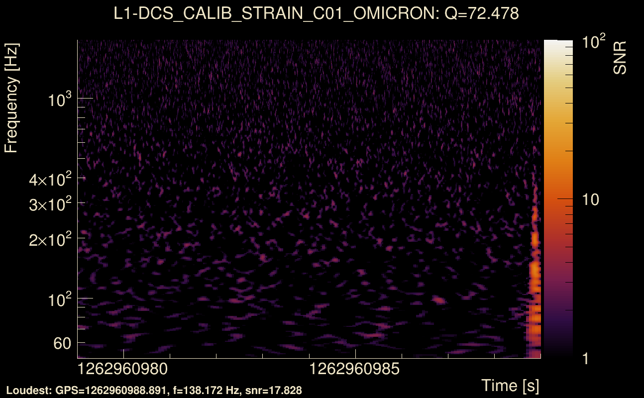 Omicron map Q4, det1, 1262960984