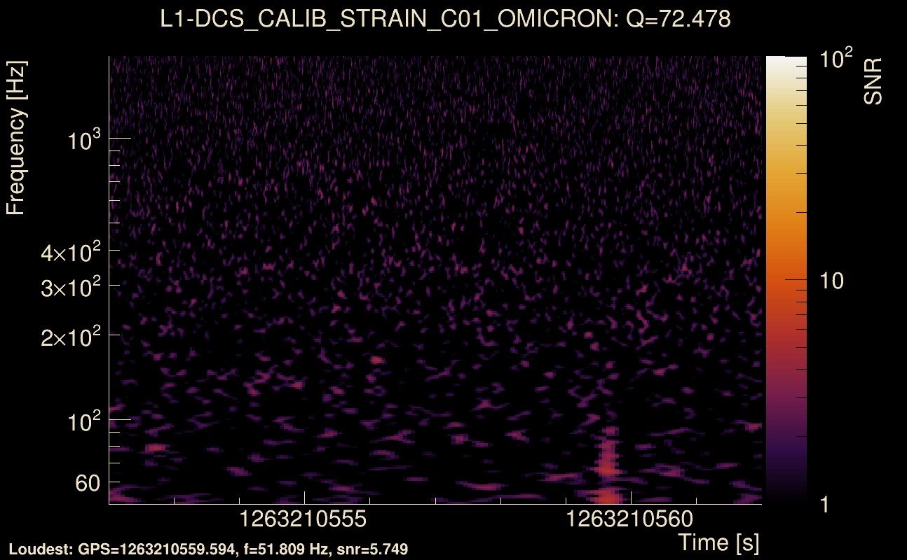 Omicron map Q4, det1, 1263210557