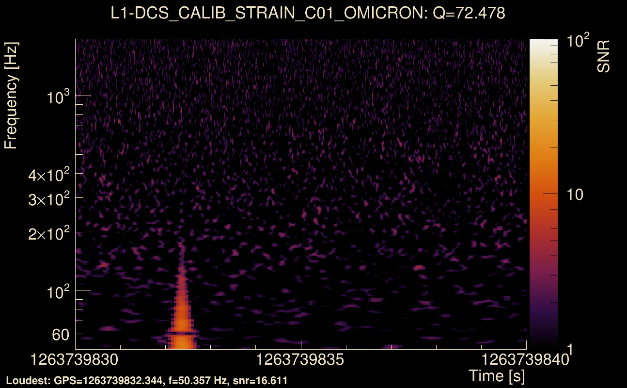 Omicron map Q4, det1, 1263739835