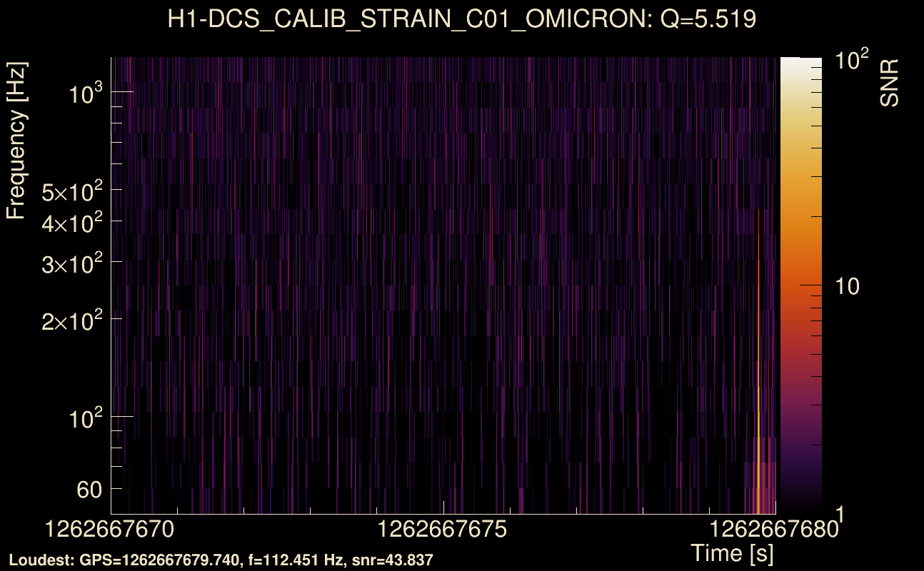 Omicron map Q0, det0, 1262667675