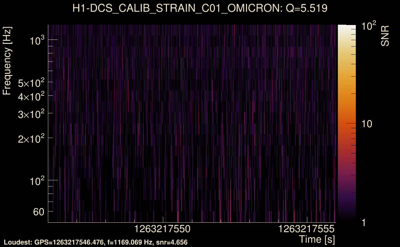 Omicron map Q0, det0, 1263217551