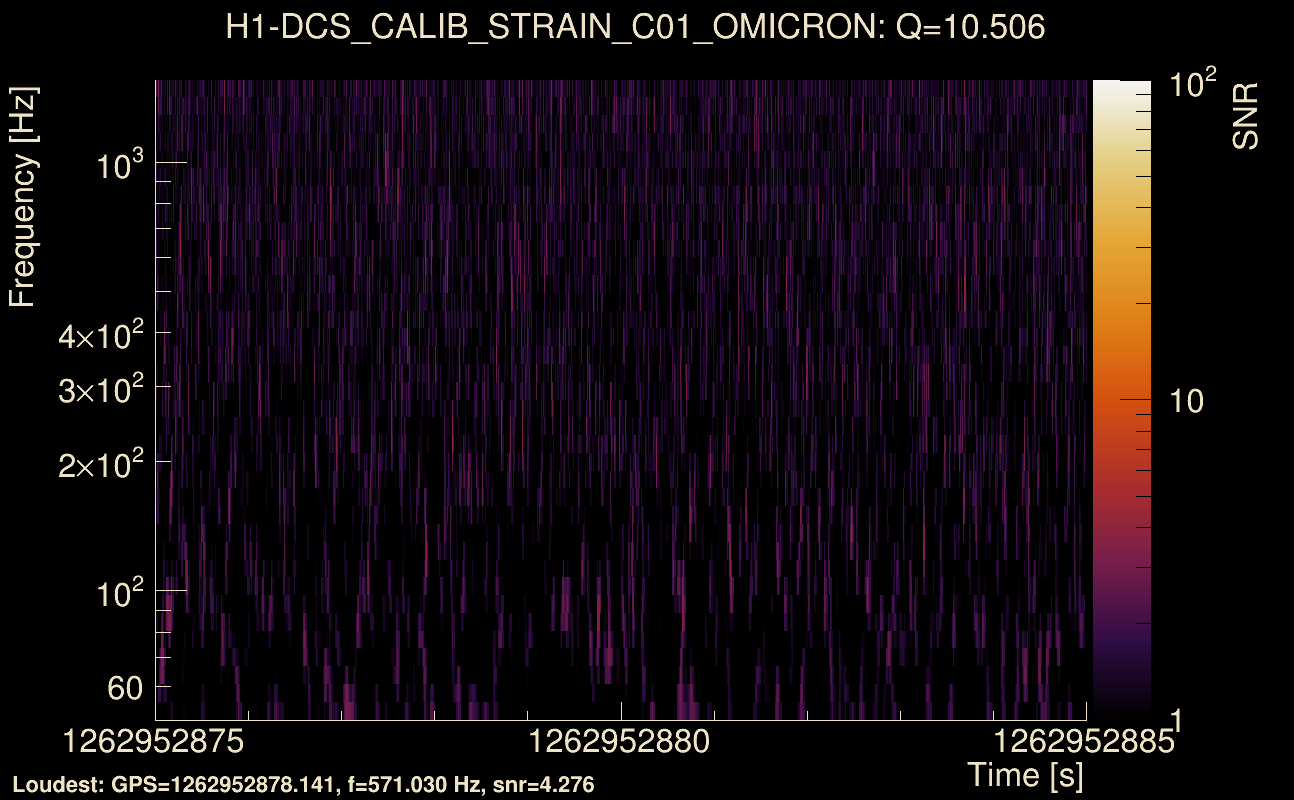 Omicron map Q1, det0, 1262952880