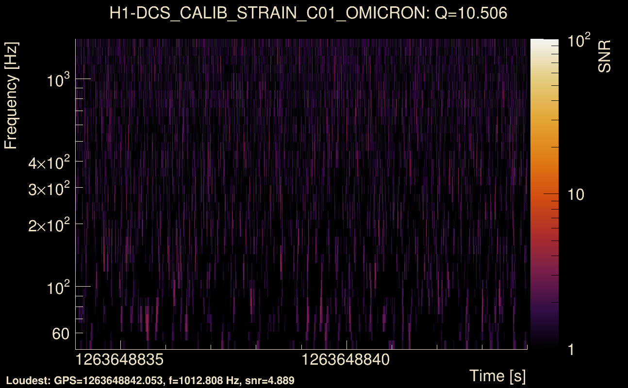 Omicron map Q1, det0, 1263648839