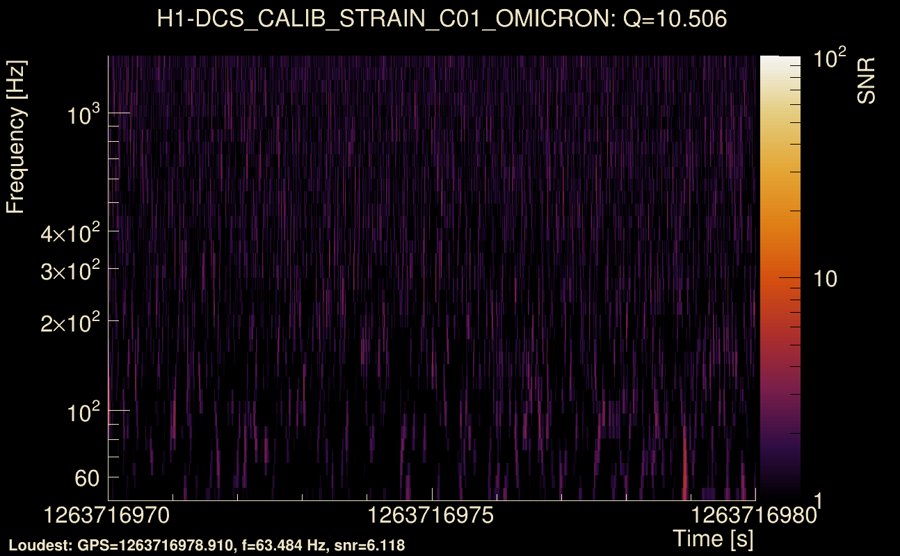 Omicron map Q1, det0, 1263716975