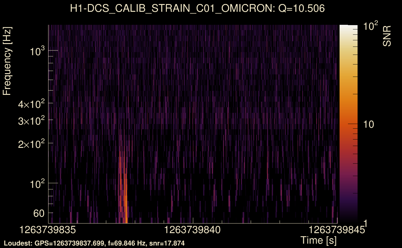 Omicron map Q1, det0, 1263739840