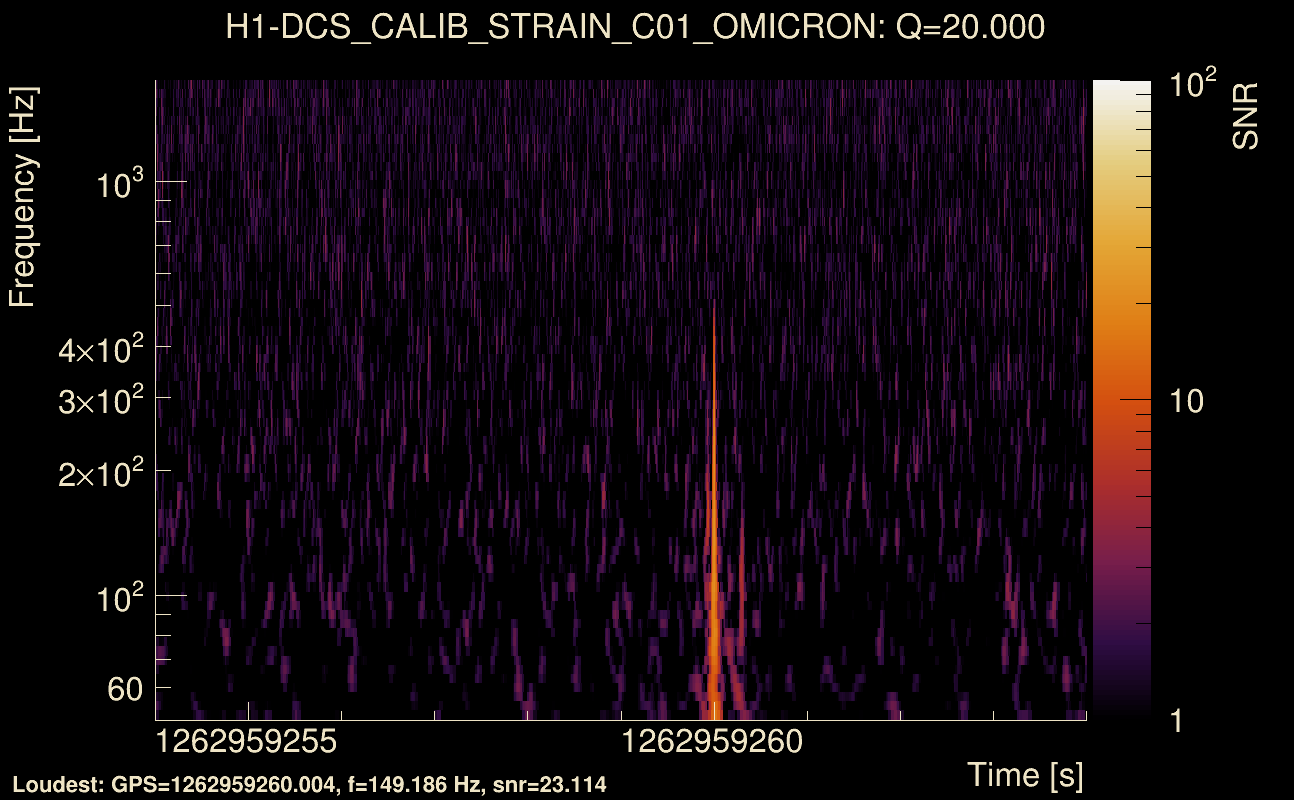 Omicron map Q2, det0, 1262959259