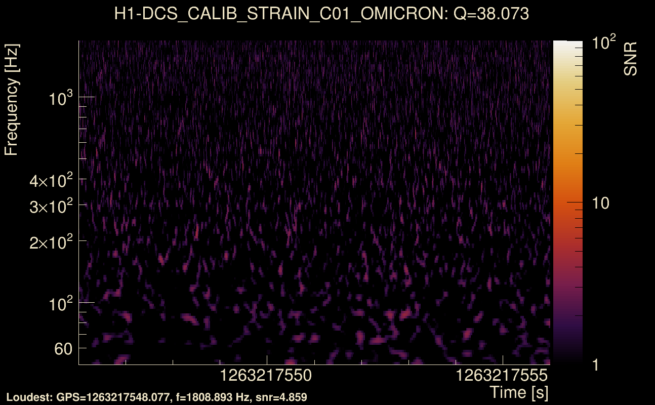 Omicron map Q3, det0, 1263217551