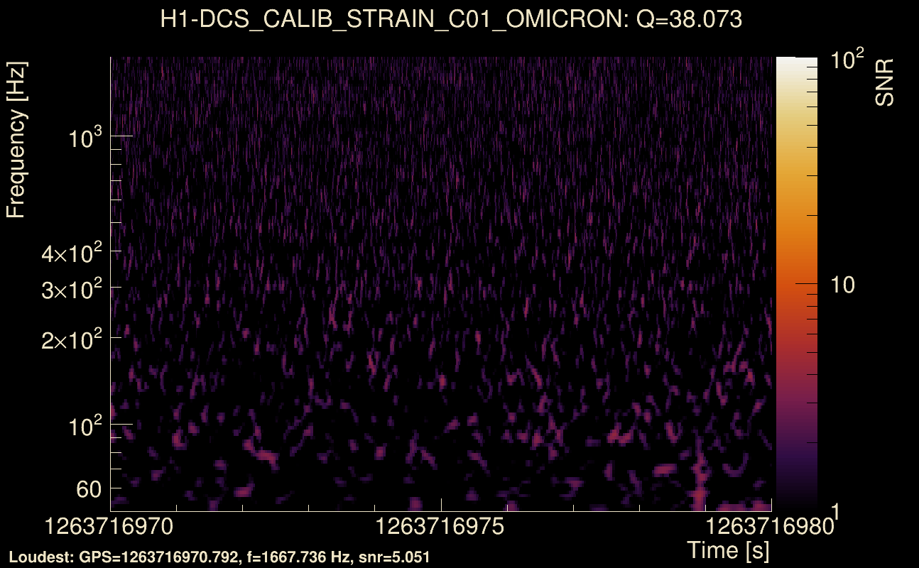 Omicron map Q3, det0, 1263716975