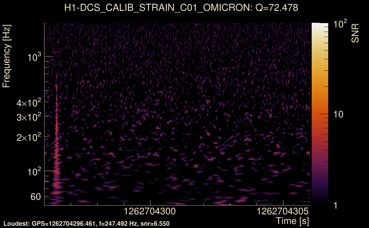 Omicron map Q4, det0, 1262704301