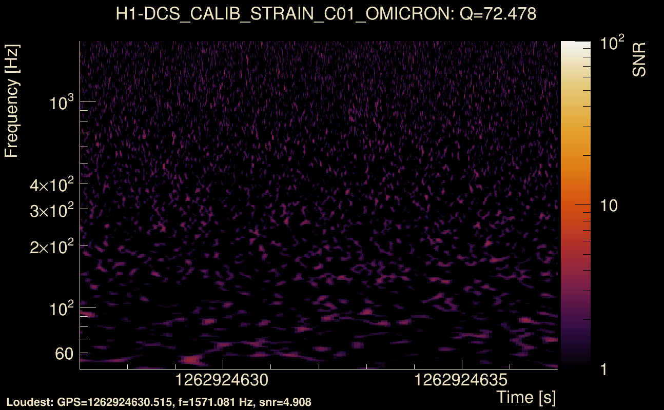 Omicron map Q4, det0, 1262924632
