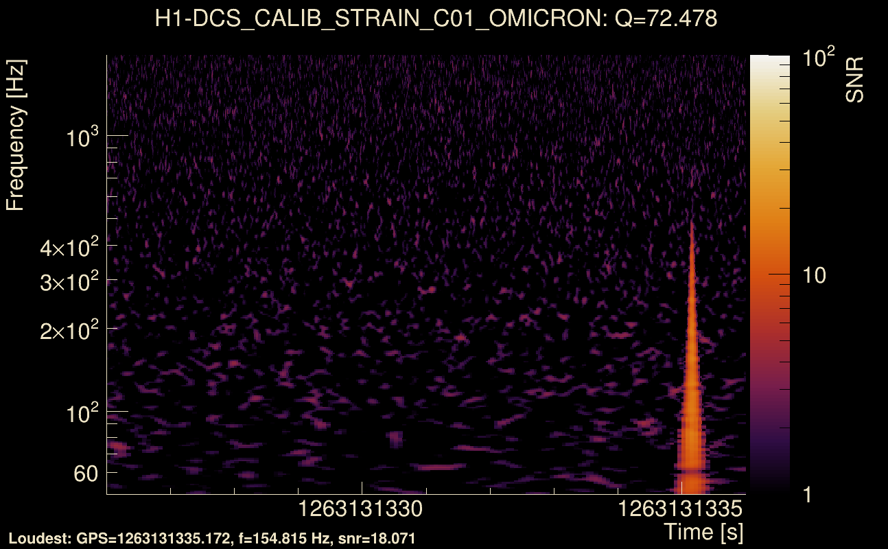 Omicron map Q4, det0, 1263131331