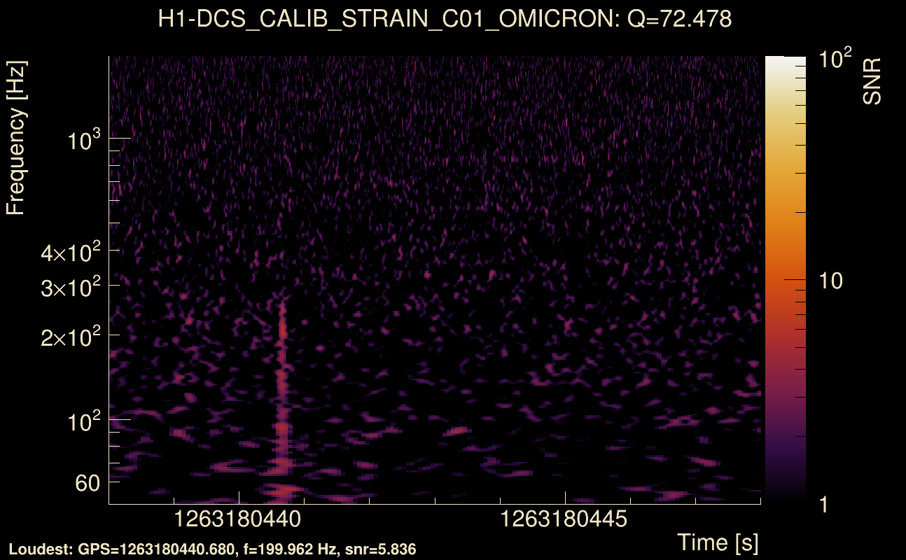 Omicron map Q4, det0, 1263180443